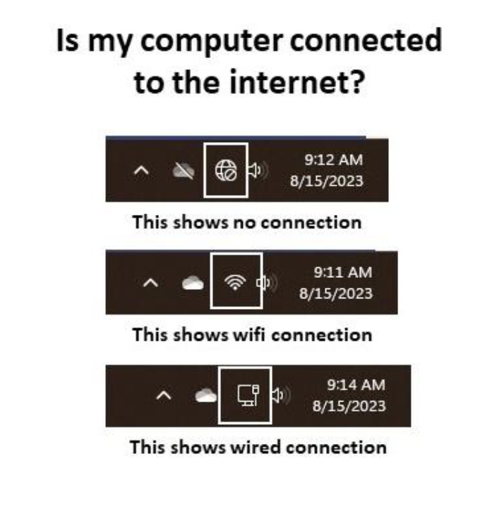 Descriptive graphic of internet signal icons